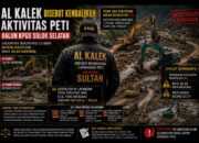 Nama “Al Kalek” Disorot Warga, Dugaan Aktivitas Tak Wajar Menguat, Aparat Diminta Telusuri Jejak di Lapangan