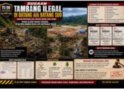 Lokasi Batang Aia Batang Suo, TG 08 DPW Sumbar Tegaskan Substansi Laporan Tetap Sama dan Harus Diusut